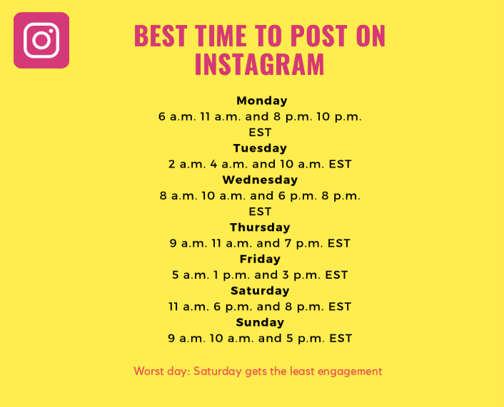 Instagram Posting Time