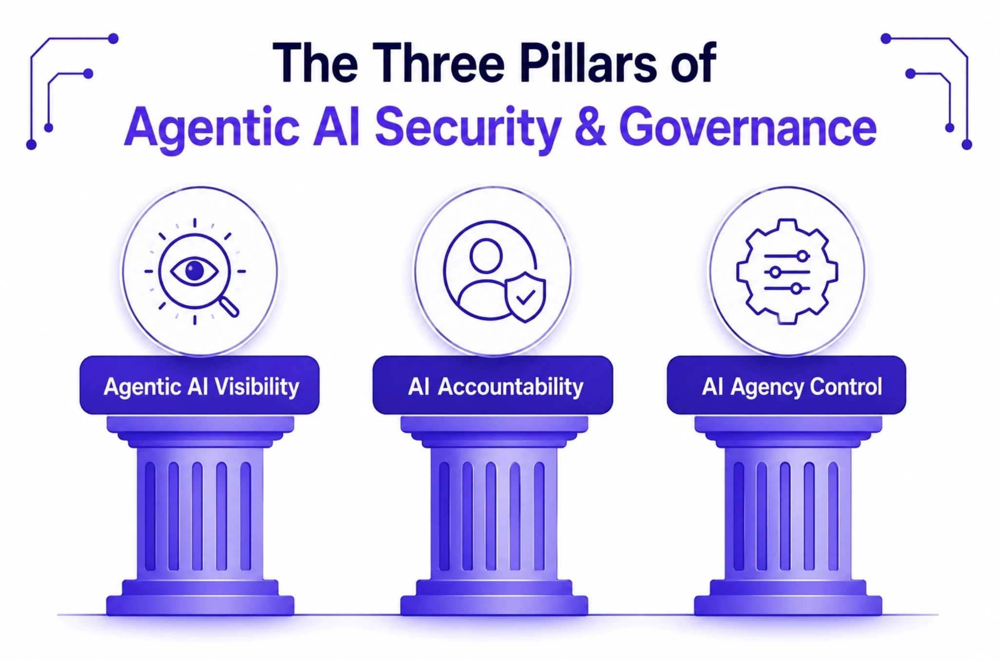 Three Pillars of Agentic AI Security and Governance