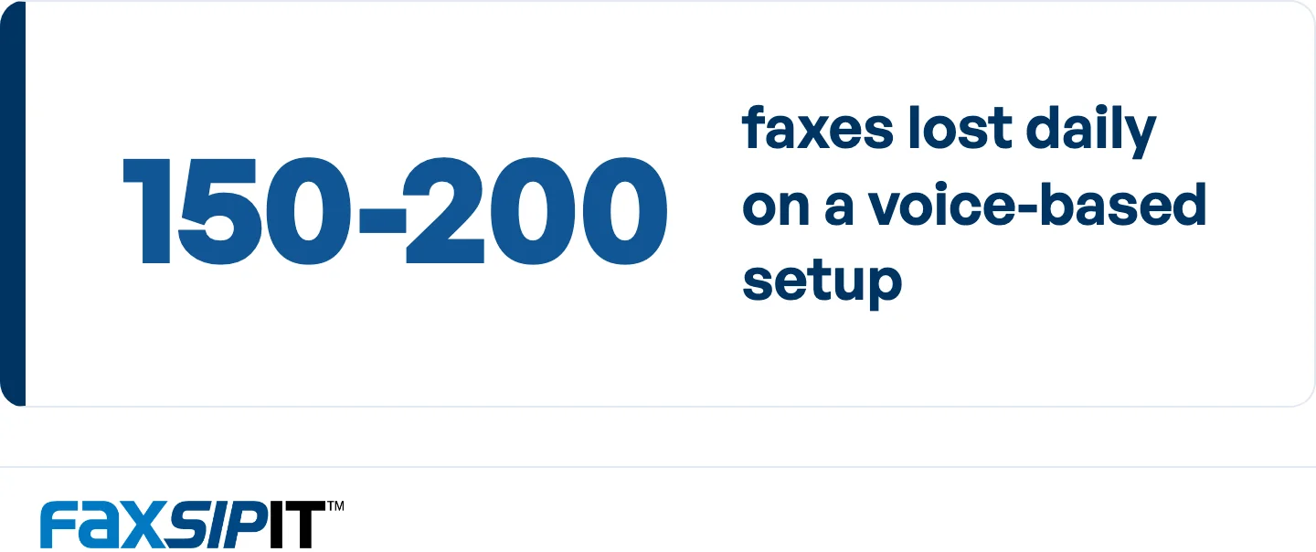 At 1,000 pages a day, a voice-based setup drops 150 to 200 transmissions daily.