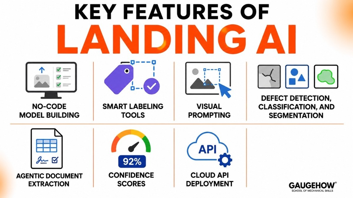 Key Features of landing ai
