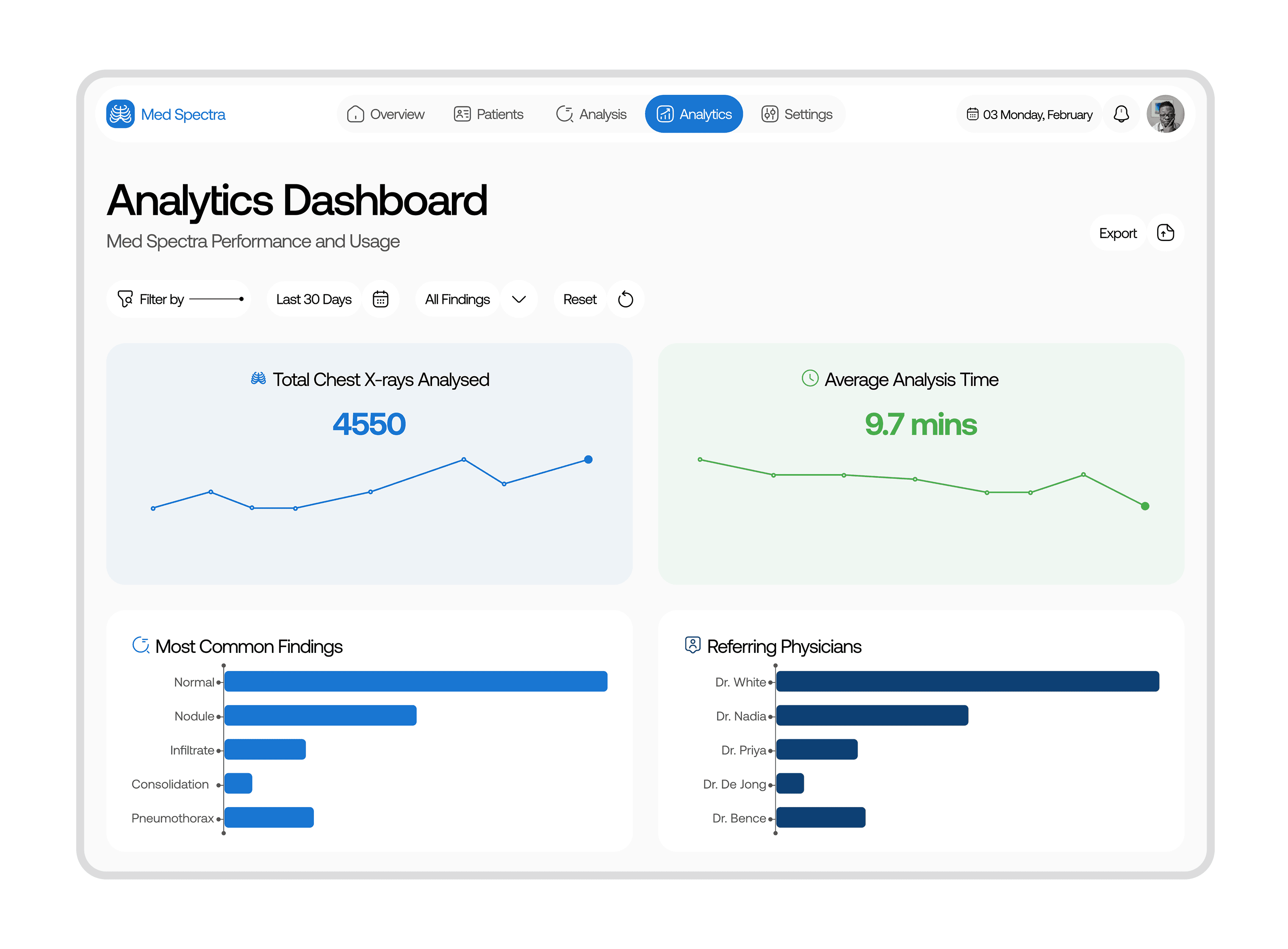 Med Spectra Healthcare Platform Dashboard Design/ Analutics