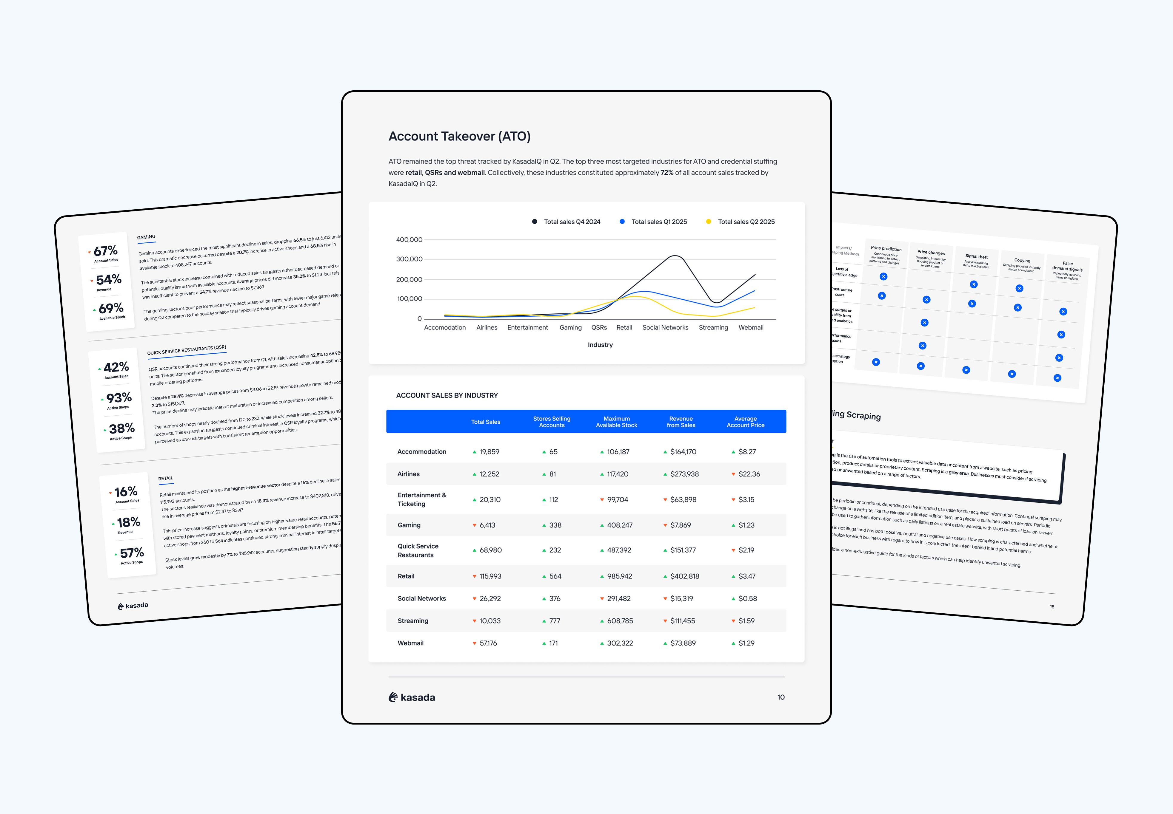 Kasada x DesignSpace - Cyber Marketing Design Case Study