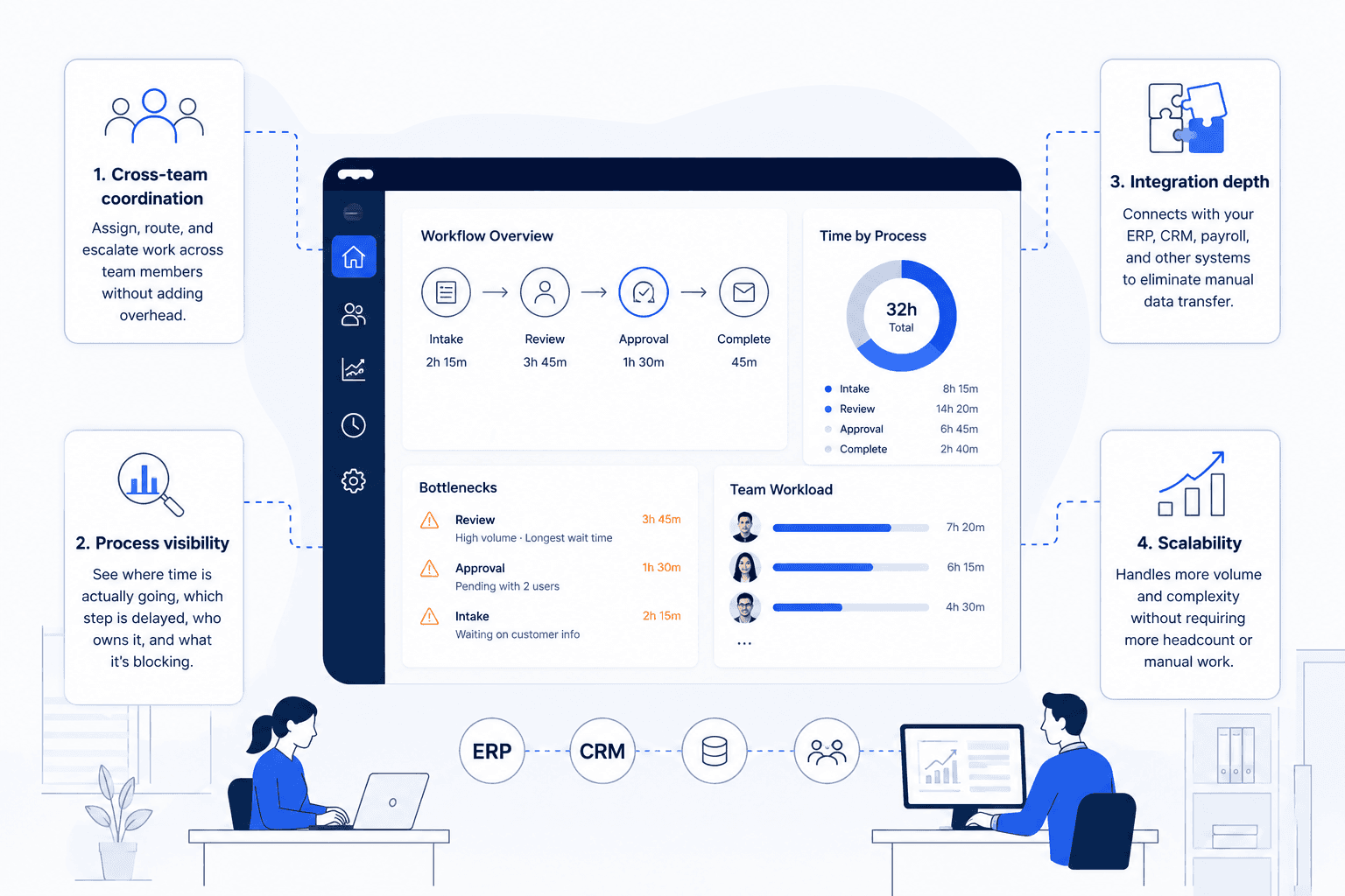 The 8 Best Tools in Time Management for Operations Teams