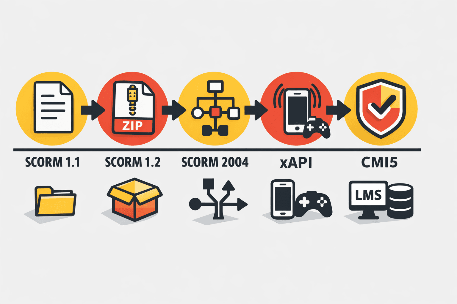 Infographie SCORM