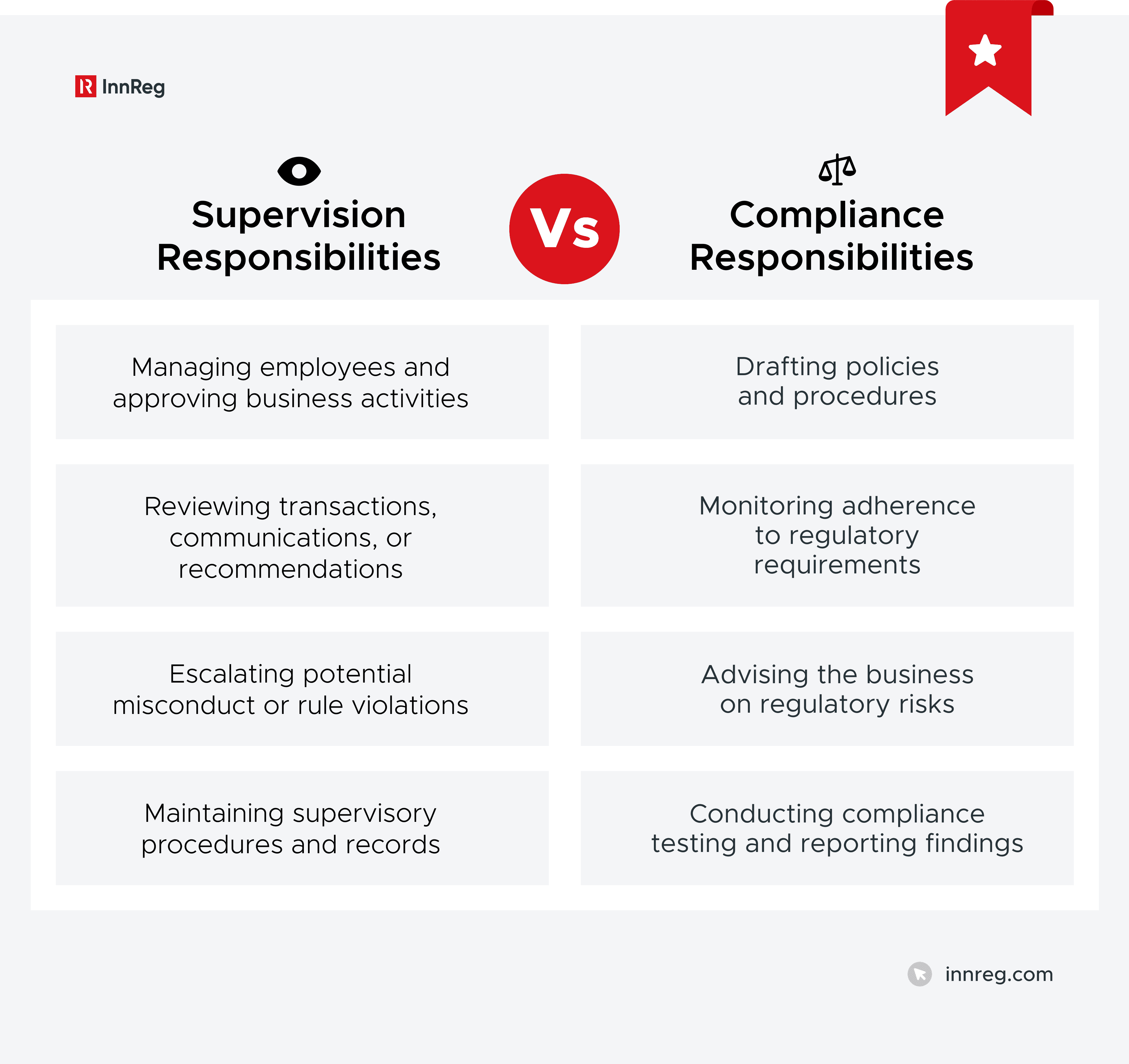 Compliance vs. Supervision: What’s the Difference?