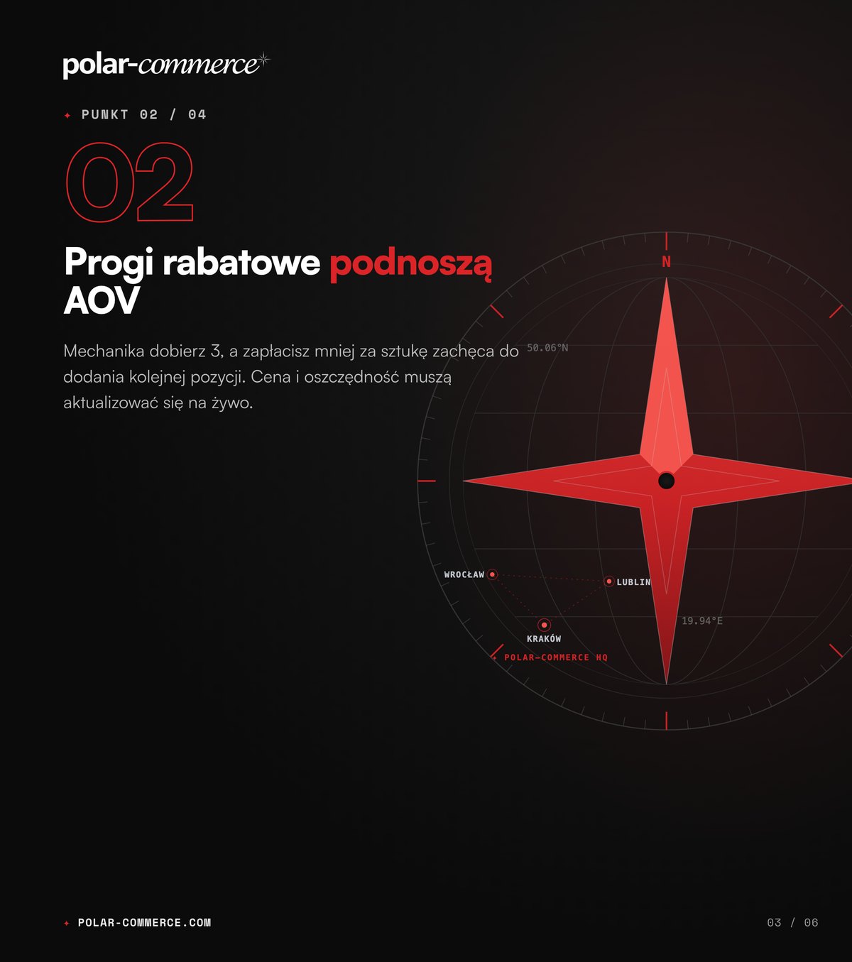 Progi rabatowe podnoszą AOV — Polar-Commerce