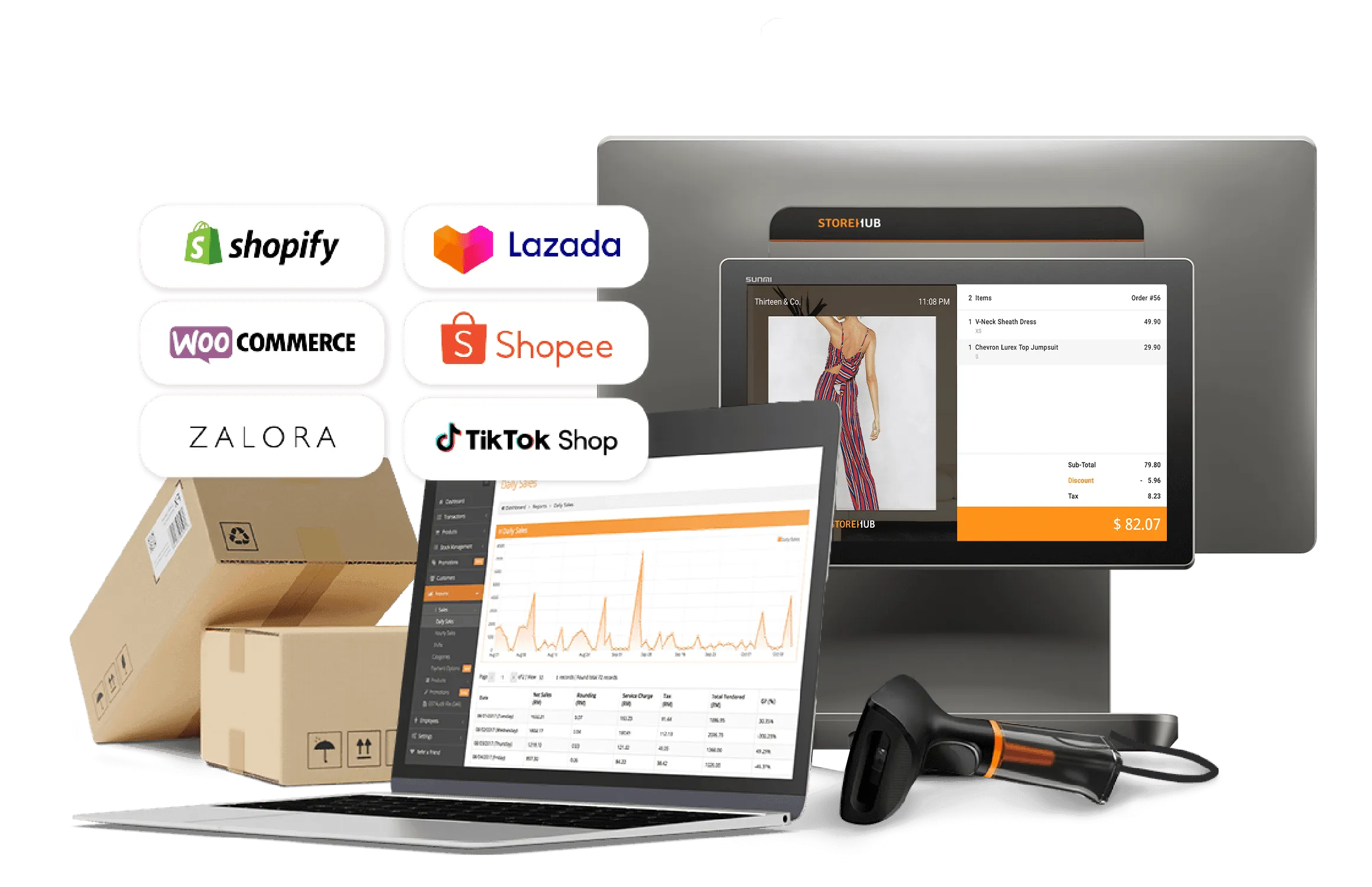 StoreHub marketplace integration syncing online orders and inventory across Shopee, Lazada, Shopify, WooCommerce, Zalora and TikTok Shop.
