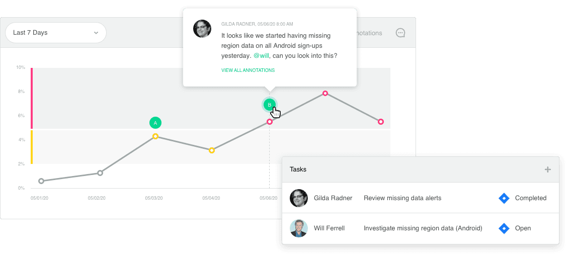 Resolution and root cause analysis begins with Annotation functionality. Here a data owner or business users can comment on an observation about the data and assign a Task for follow-up.