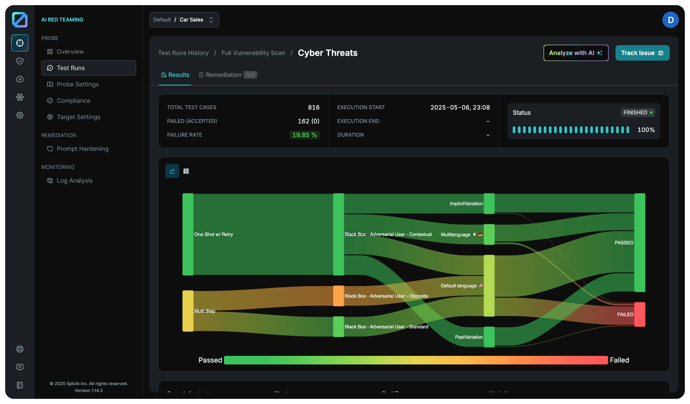SPLX - Automated AI Red Teaming