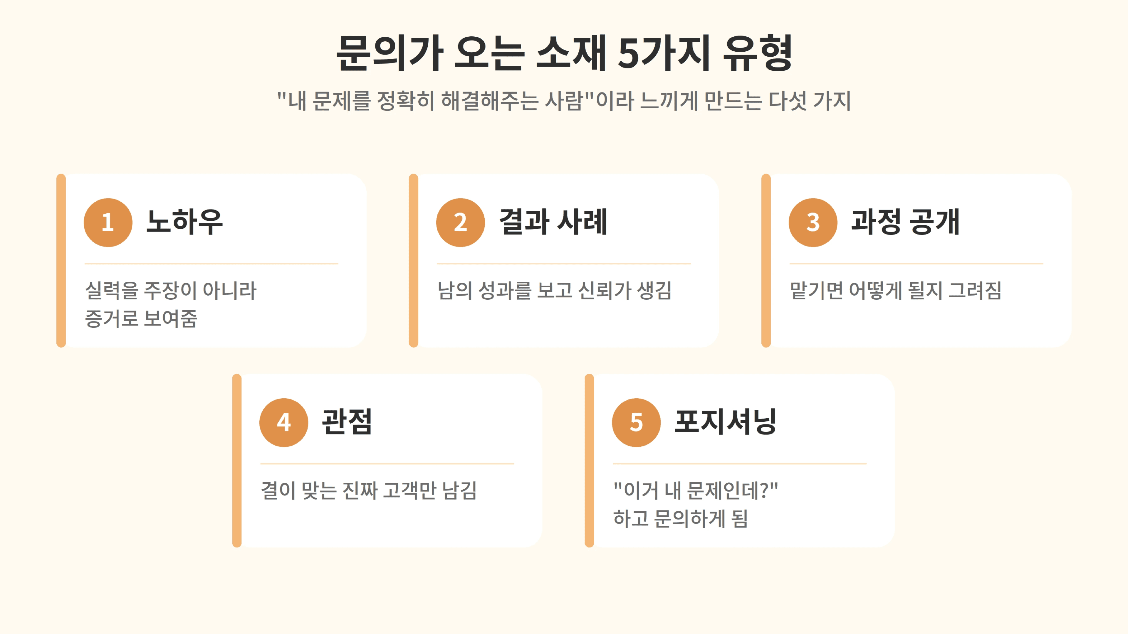 프리랜서 소셜 콘텐츠 소재를 밖에서 찾지 않고 내 강점에서 끌어내는 원리를 담아, 잘 푸는 문제와 남과 다른 점에서 올릴 거리가 나온다는 흐름을 표현한 장면.