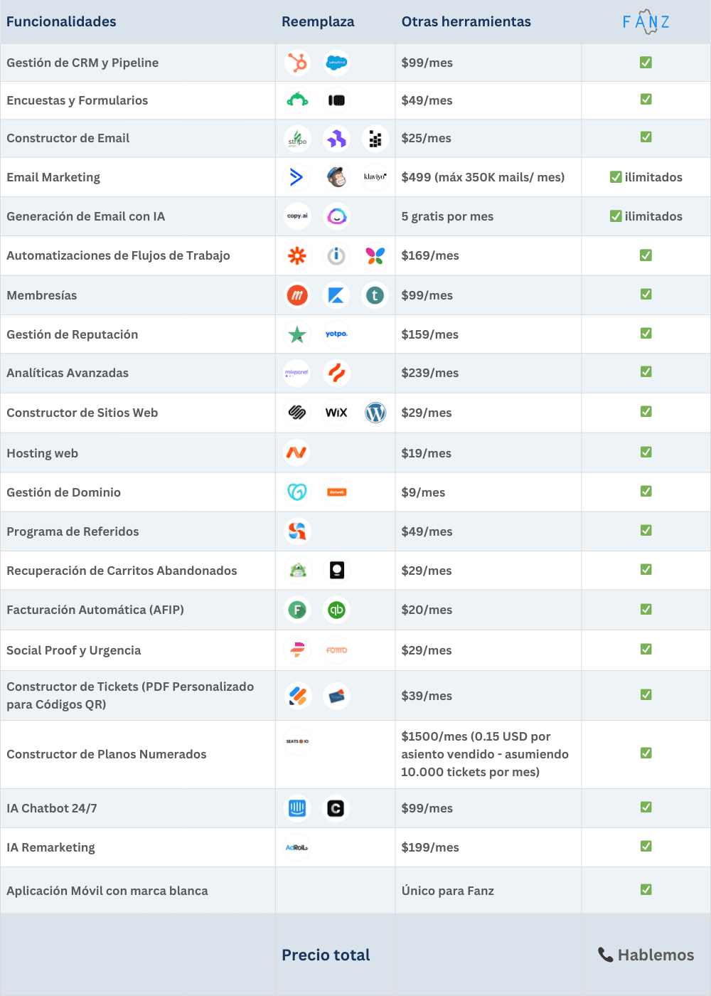 tabla de comparativas de Fanz contra otras plataformas