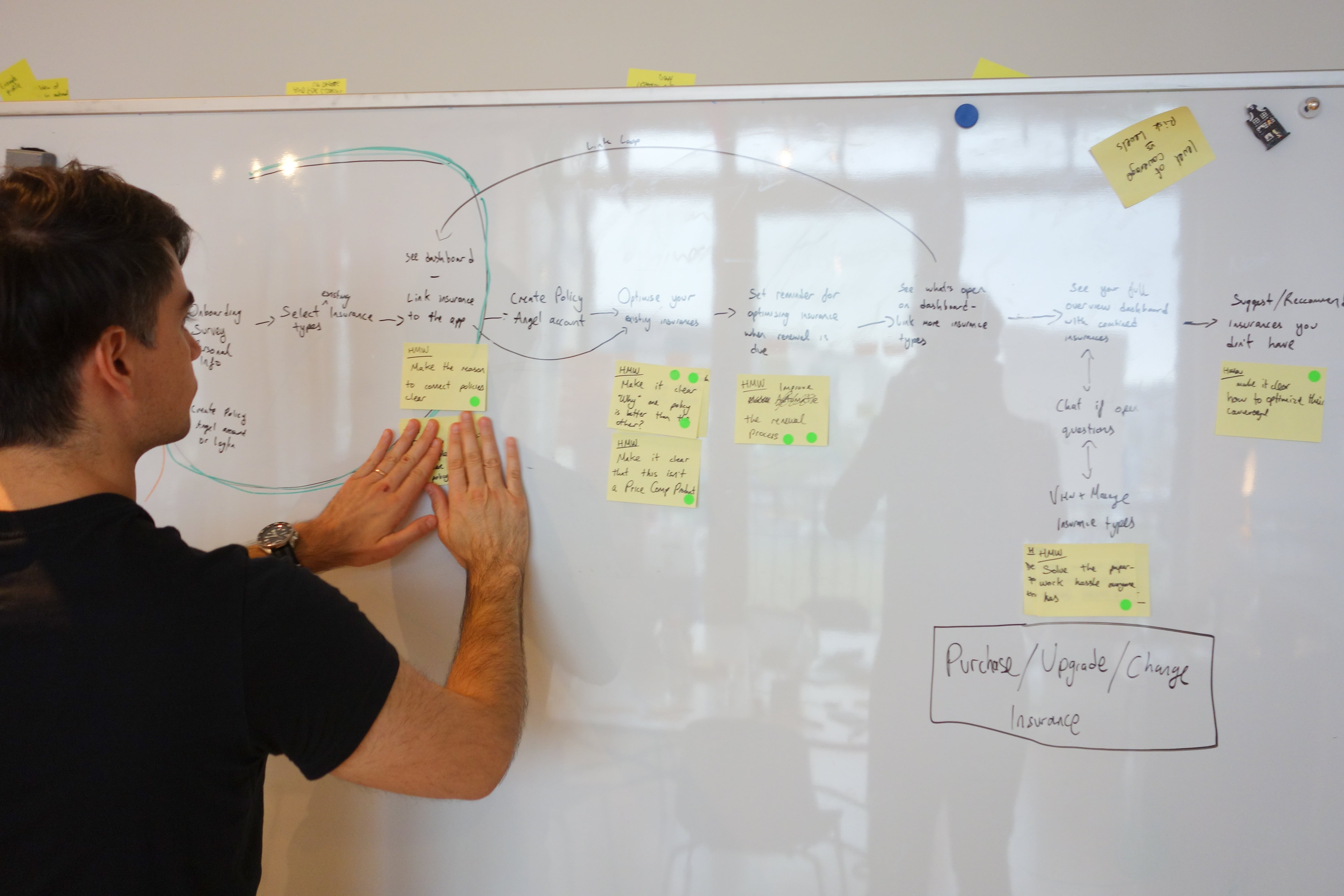 Facilitator organizing sticky notes and user flow diagrams on a whiteboard during a meeting
