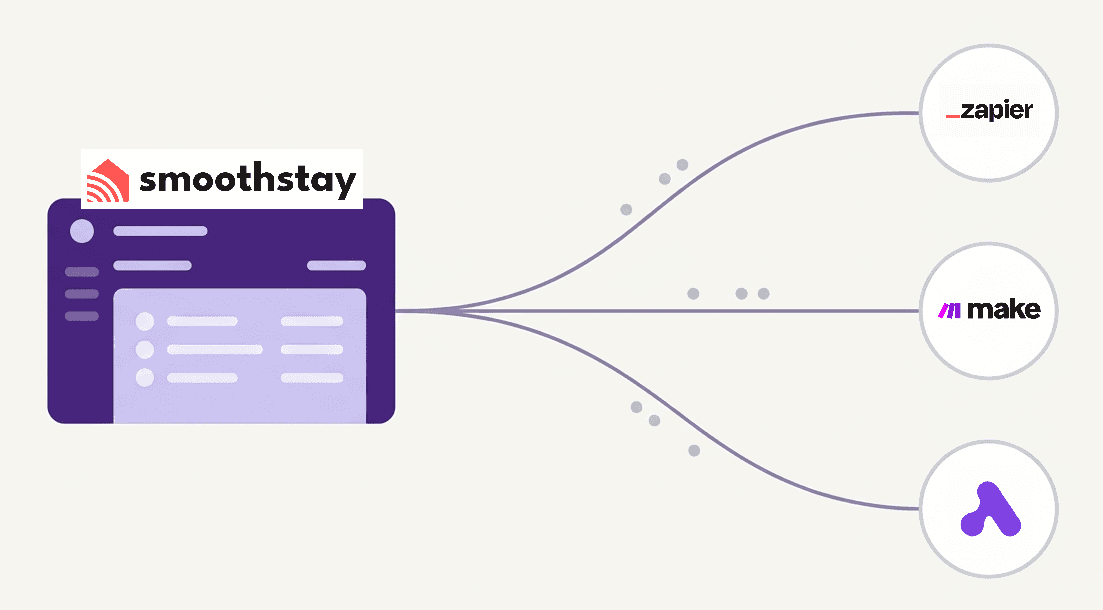 Illustration depicting SmoothStay webhooks to automation tools