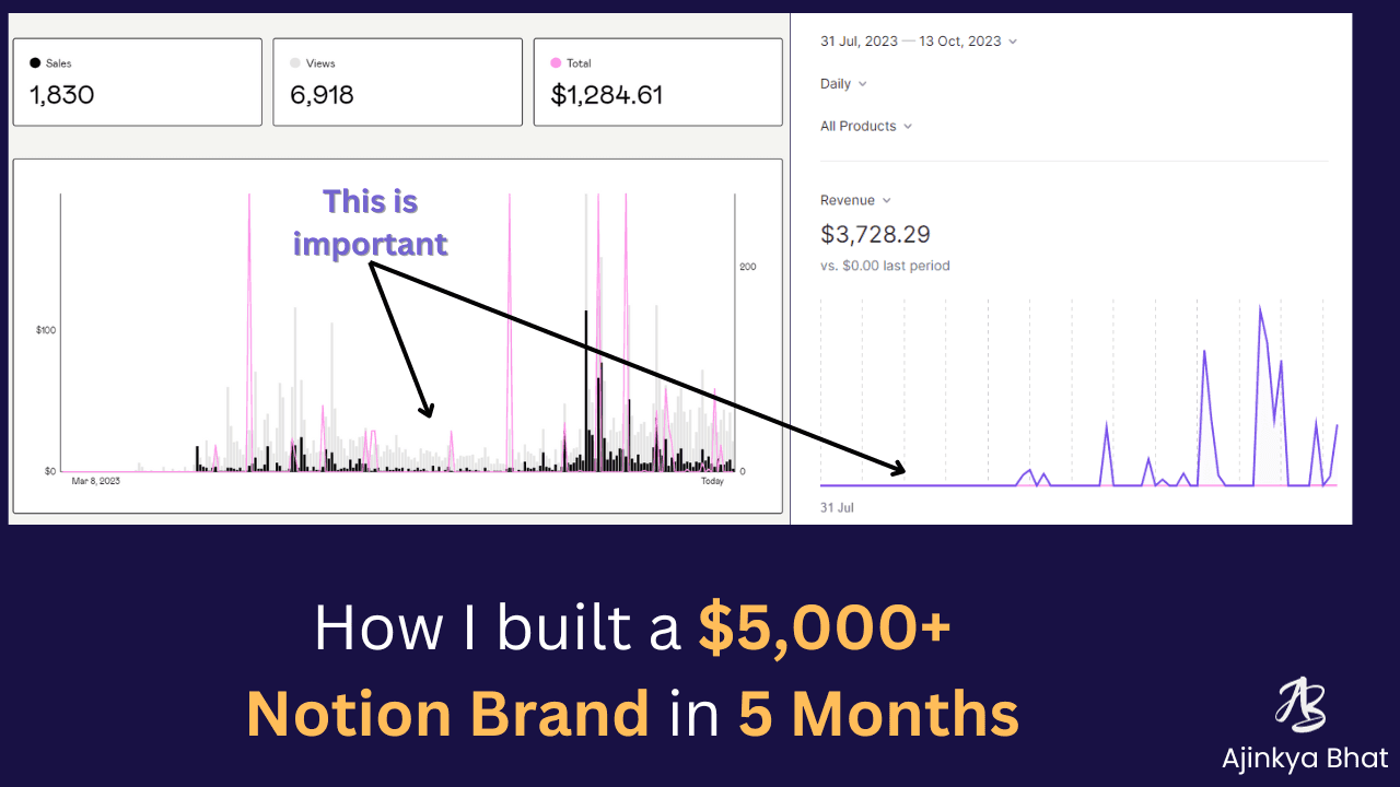 Screenshot of revenue on Gumroad and Lemonsqueezy