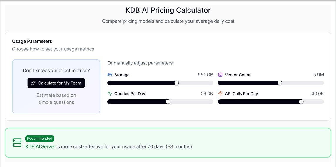 Dynamic pricing calculator wireframe. Telemetry-driven tier recommendation.