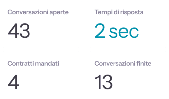 Misura ogni interazione