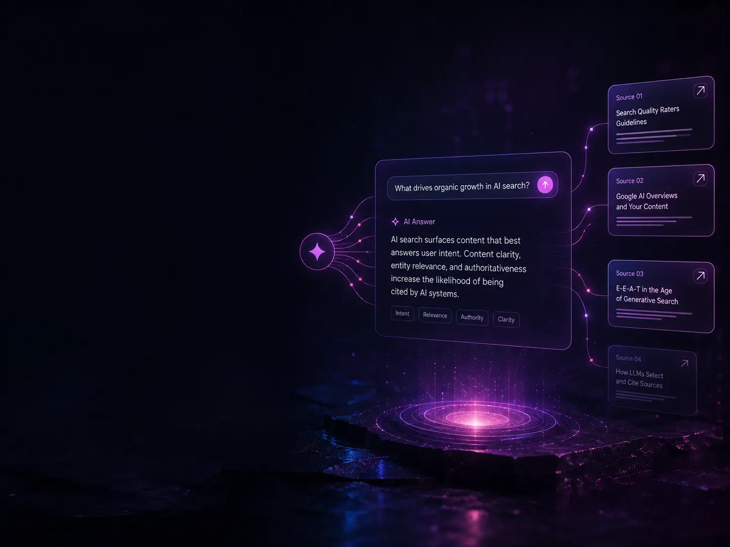 AI search optimization and GEO services visualization showing how content is surfaced, cited and connected across AI-powered search.