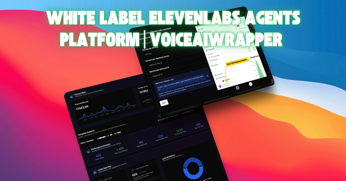 White label ElevenLabs agents platform by VoiceAIWrapper displayed on tablet and mobile devices showing comprehensive analytics dashboard - left tablet shows dark-themed interface with Usage Stats displaying total cost of 17583.99, Campaign Metrics with line graphs tracking performance and cost analysis, Inbound Channels section showing 45% answered rate and 1,433 total calls, Performance Summary with 603 active leads and 42% lead contact rate, Lead Overview metrics displaying 45% contact rate visualization with blue donut chart, and Leads Breakdown by status panel; right mobile device shows chat or communication interface with Your Backyard Name highlighting yellow annotation; white label ElevenLabs agents platform under your brand, onboard clients on white labeled client portals, add inbound and outbound calling workflows and markup voice minute charges on top of what ElevenLabs charges with full campaign analytics, usage tracking, and billing management capabilities for agencies. | VoiceAIWrapper