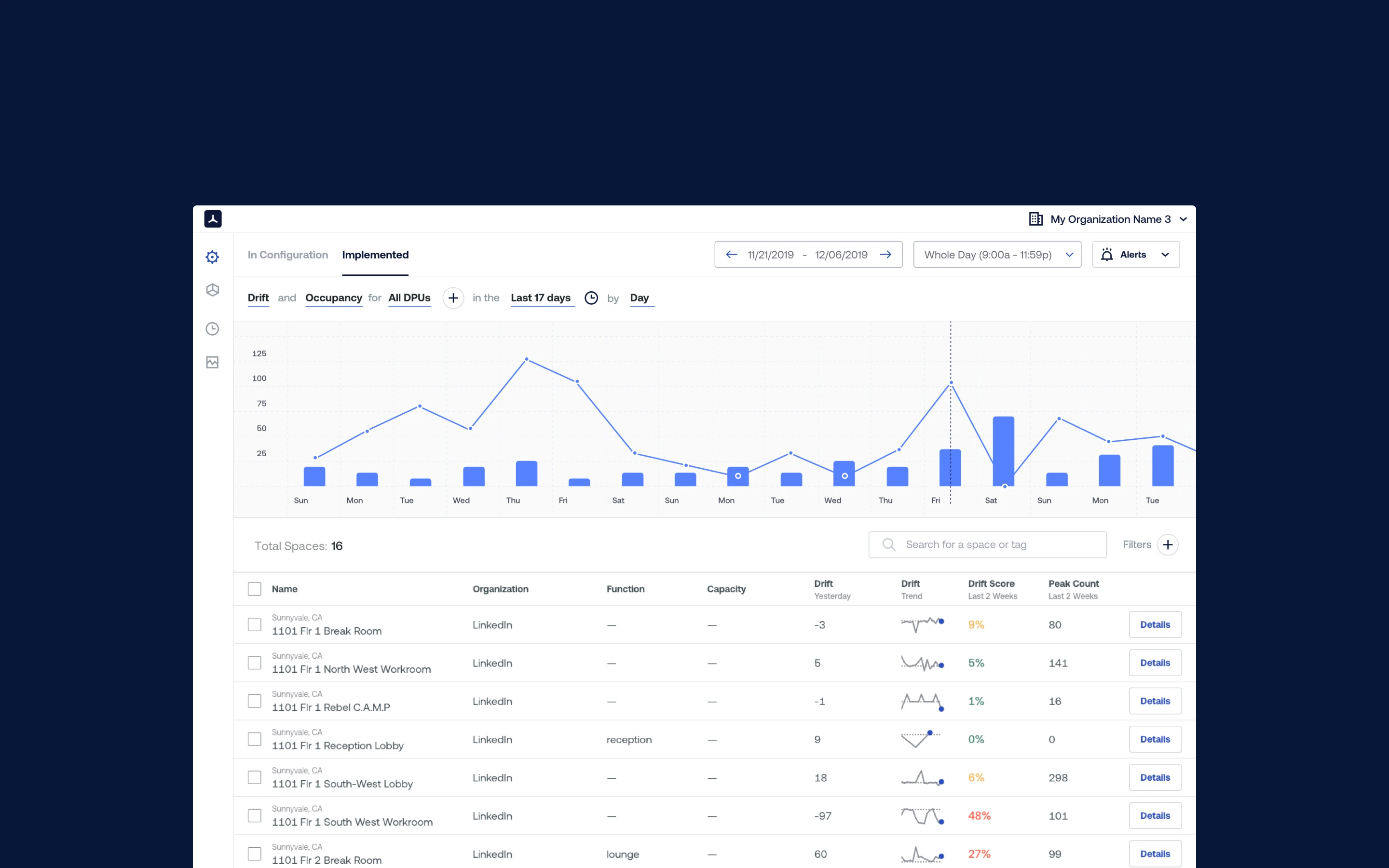 Design iteration of Density Sensei's analytics feature. 