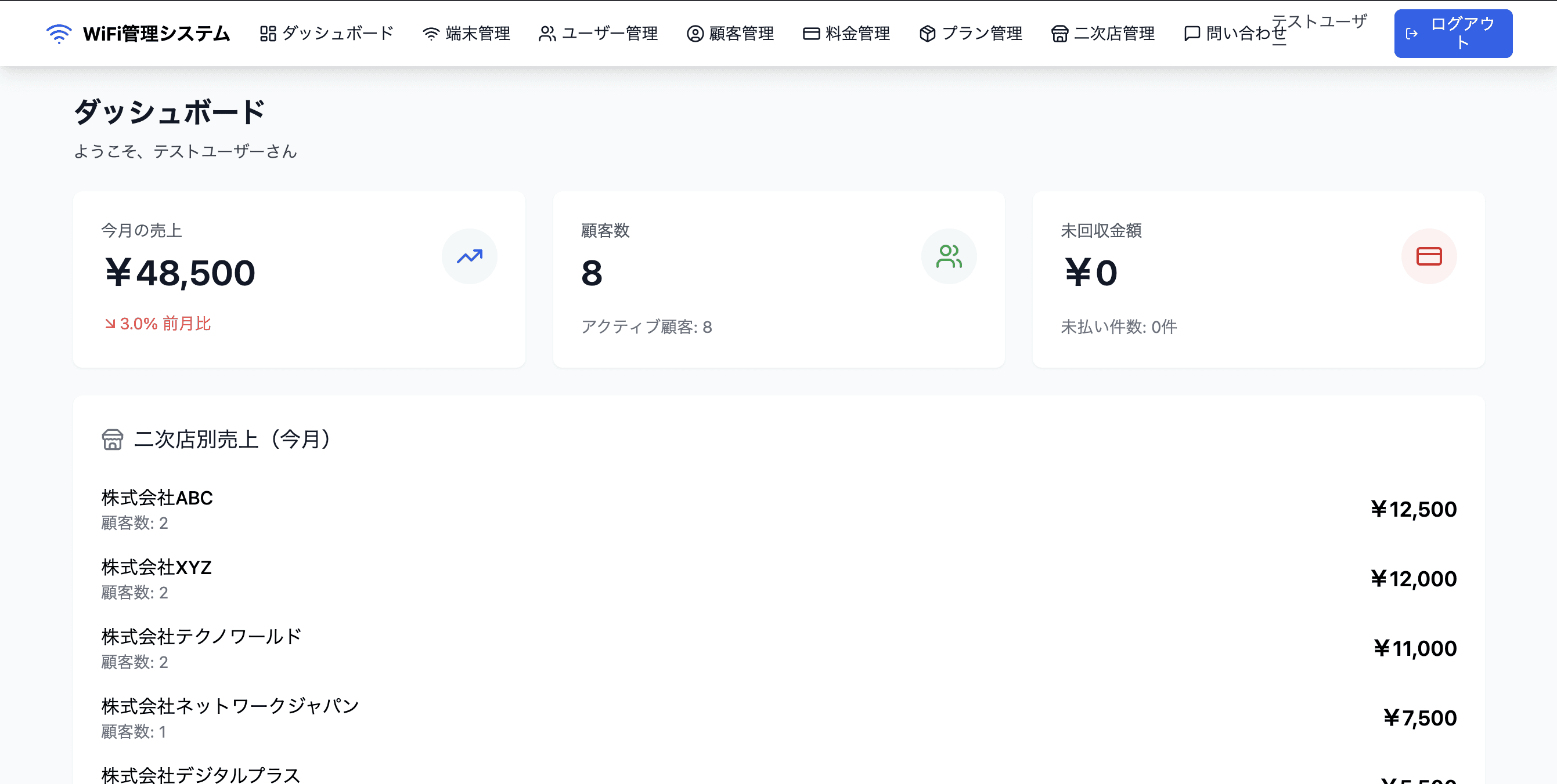 WiFi端末管理システム - 包括的な通信事業者向けソリューション