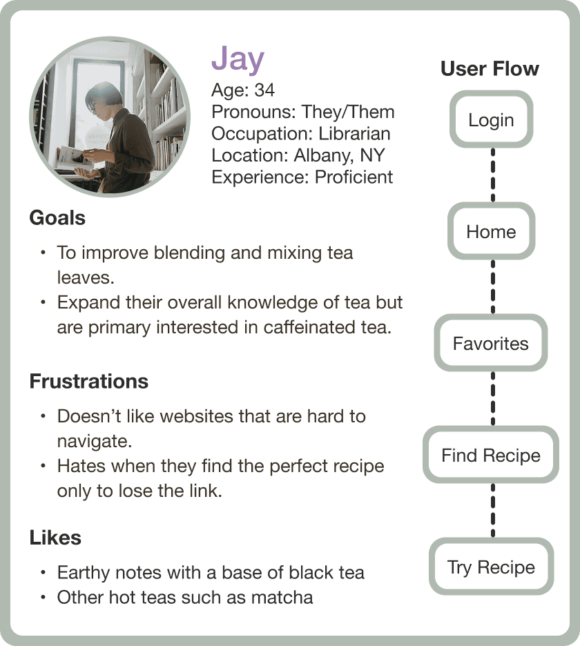 Persona-Jay