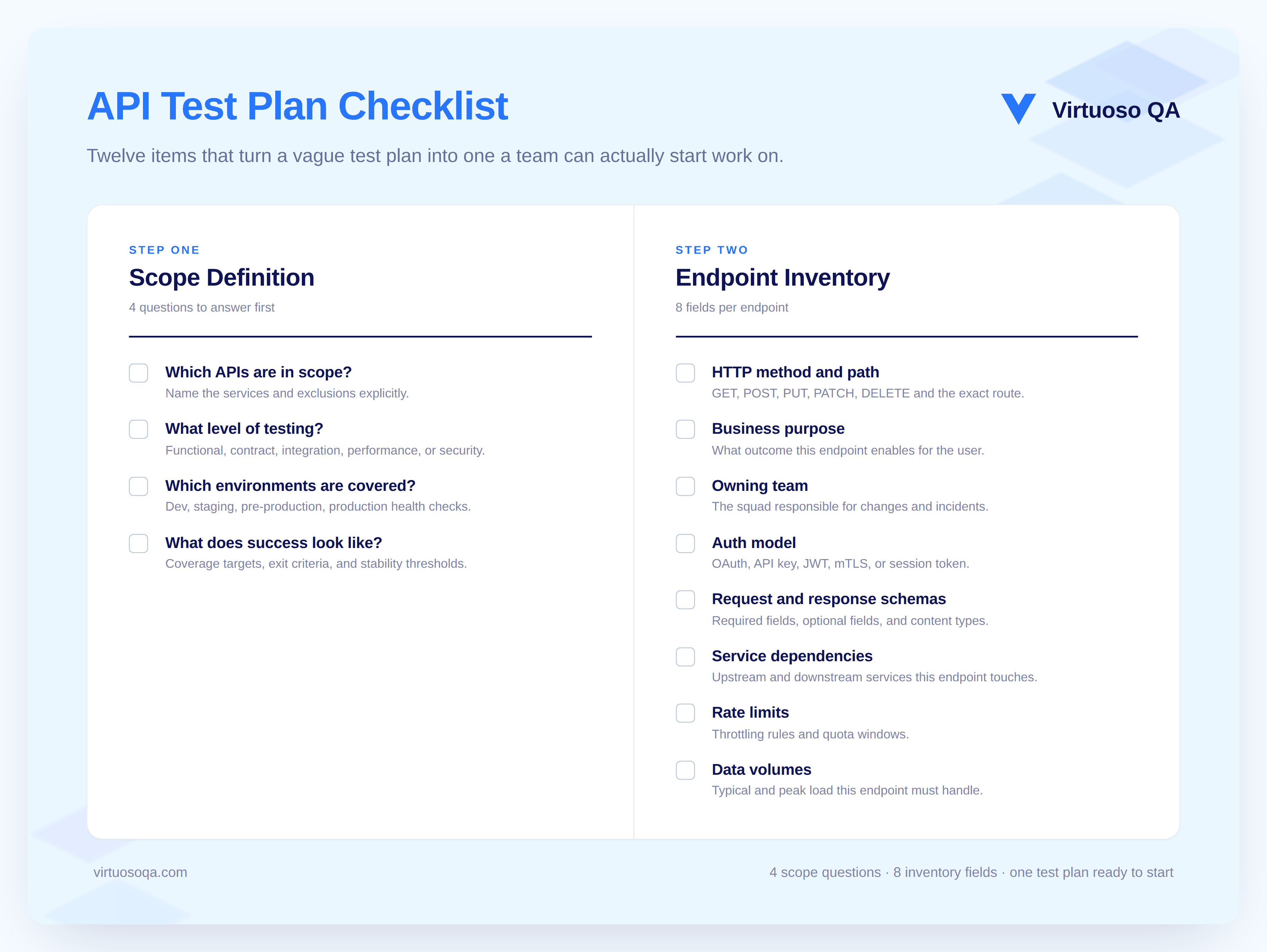 API test plan checklist