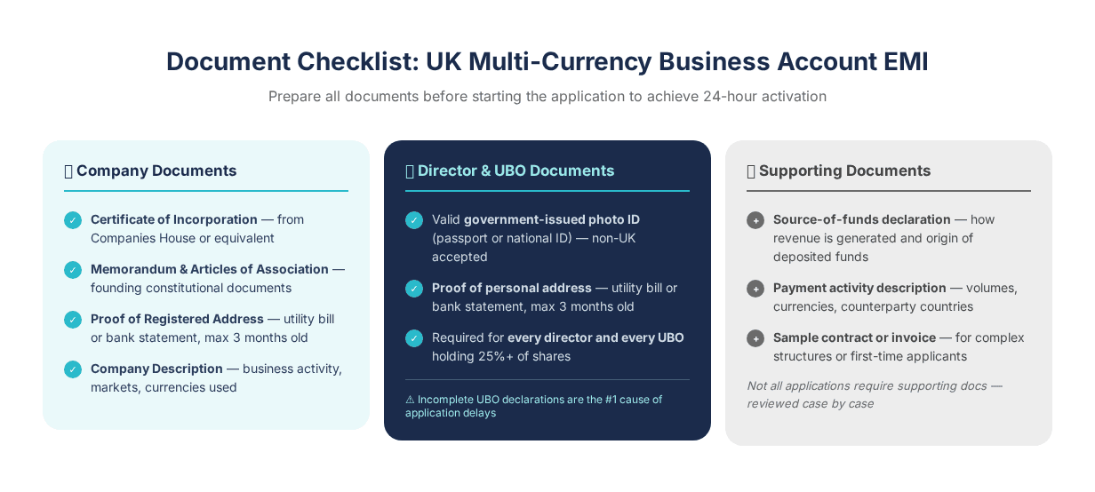 Document Checklist for UK Business account EMI