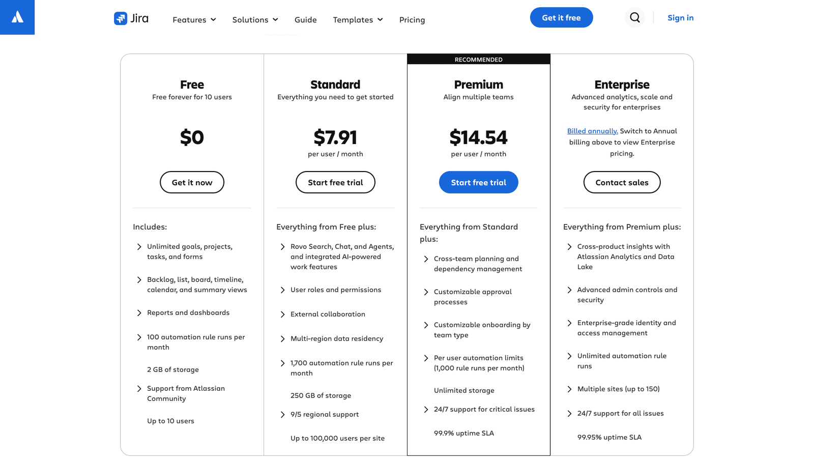 Jira pricing page showing Free, Standard $7.91, Premium $14.54, and Enterprise plans