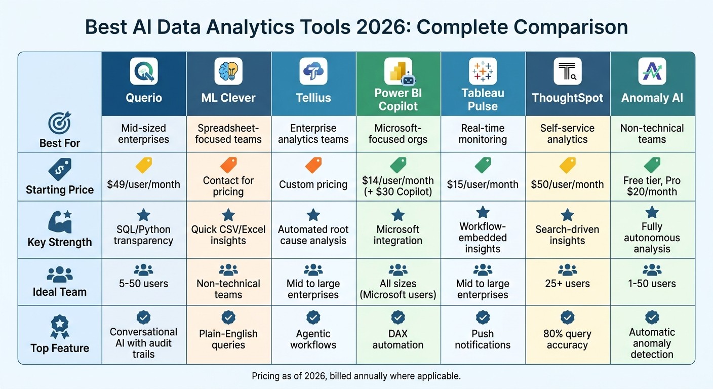 AI Data Analytics Tools 2026: Feature and Pricing Comparison