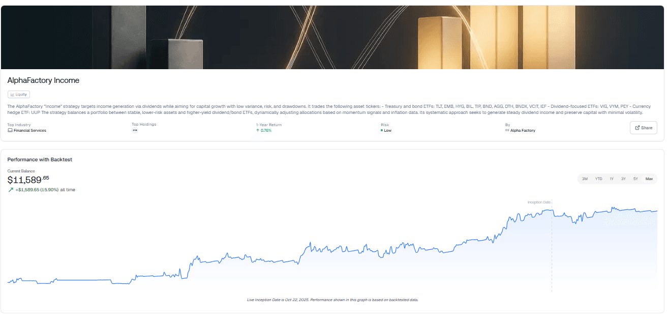 AlphaFactory Income strategy performance on Surmount AI, featuring a backtested performance graph showing a $11,589.65 balance and detailed ETF allocation breakdown.