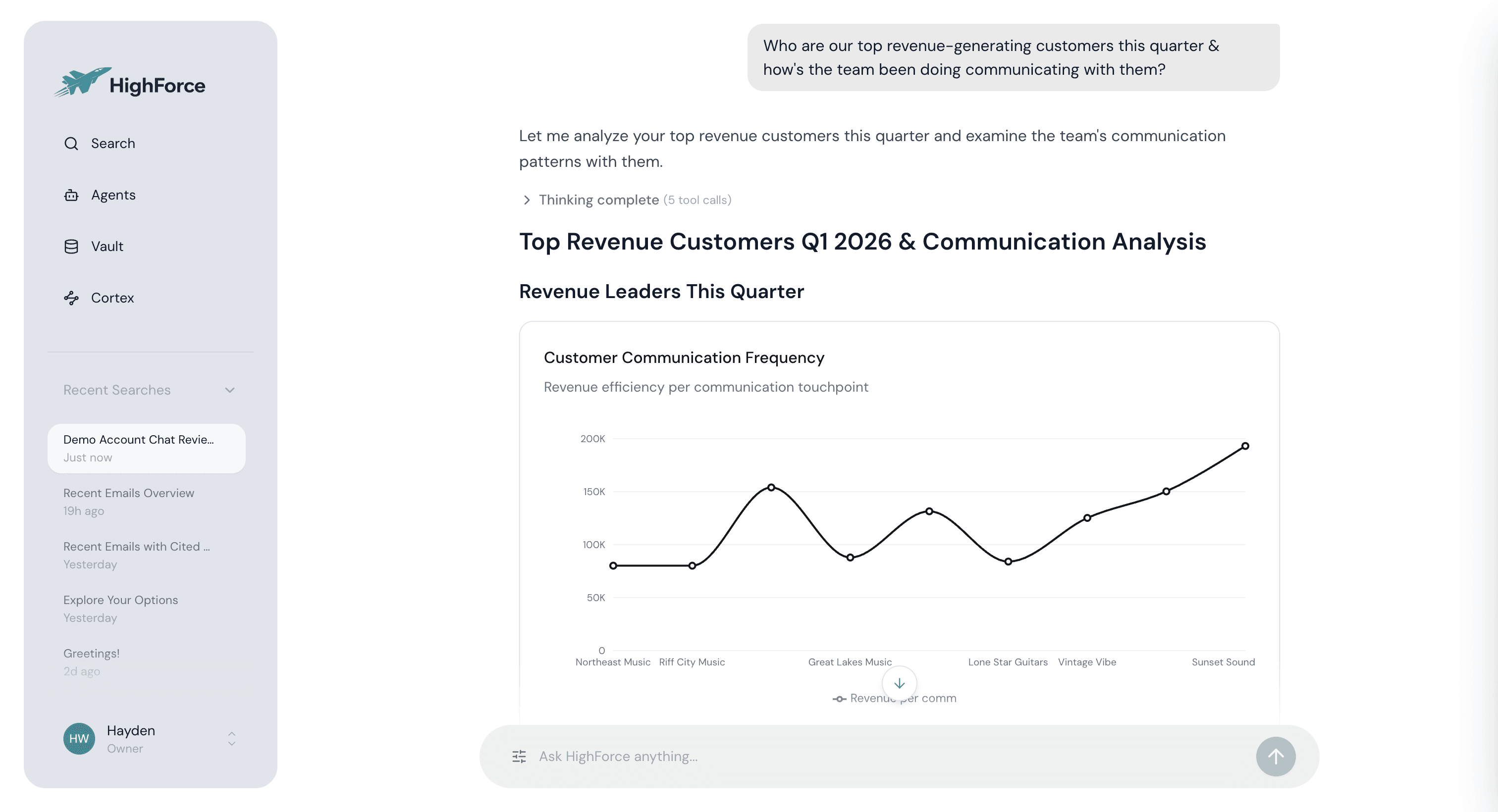 Image of HighForce's main dashboard