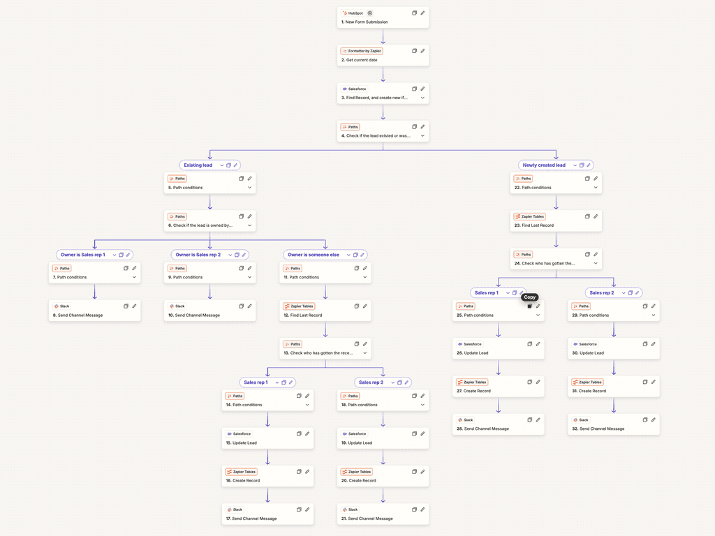 Hubspot zapier automation