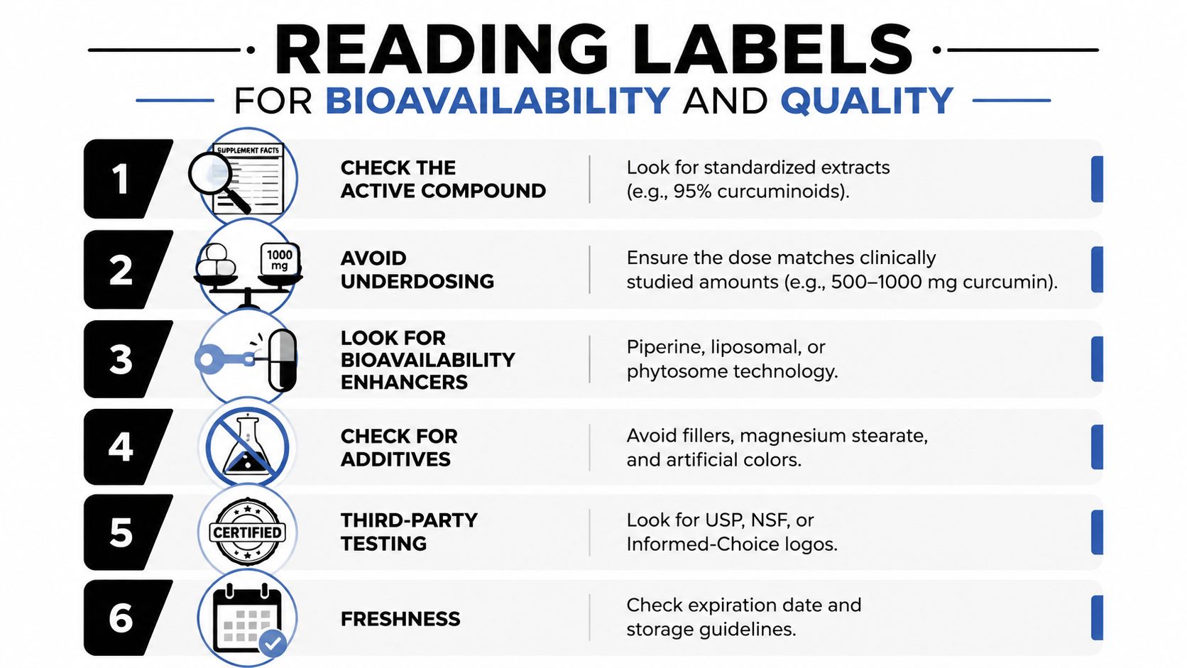 An infographic titled Reading Labels for Bioavailability and Quality featuring a numbered six-step guide for supplement safety.