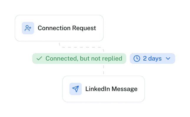 TalentRiver linkedin sequence outreach