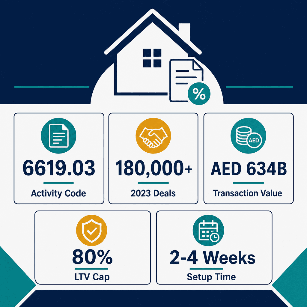 Infographic: Mortgage Advisers And Brokers Business License in Dubai