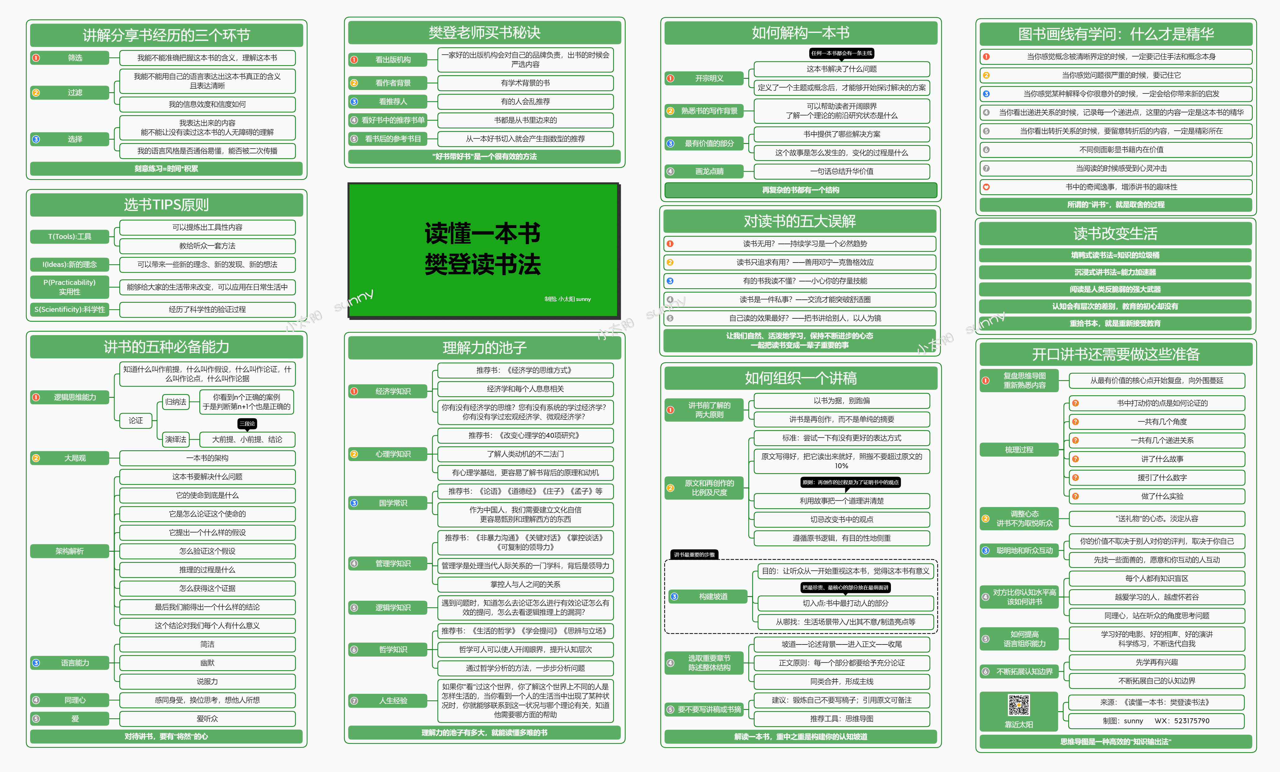 Xmind导图笔记分享