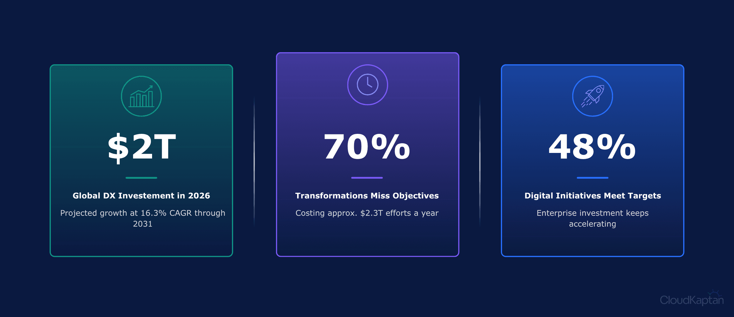 cloud-kaptan-dashboard.png > IMG_865.png