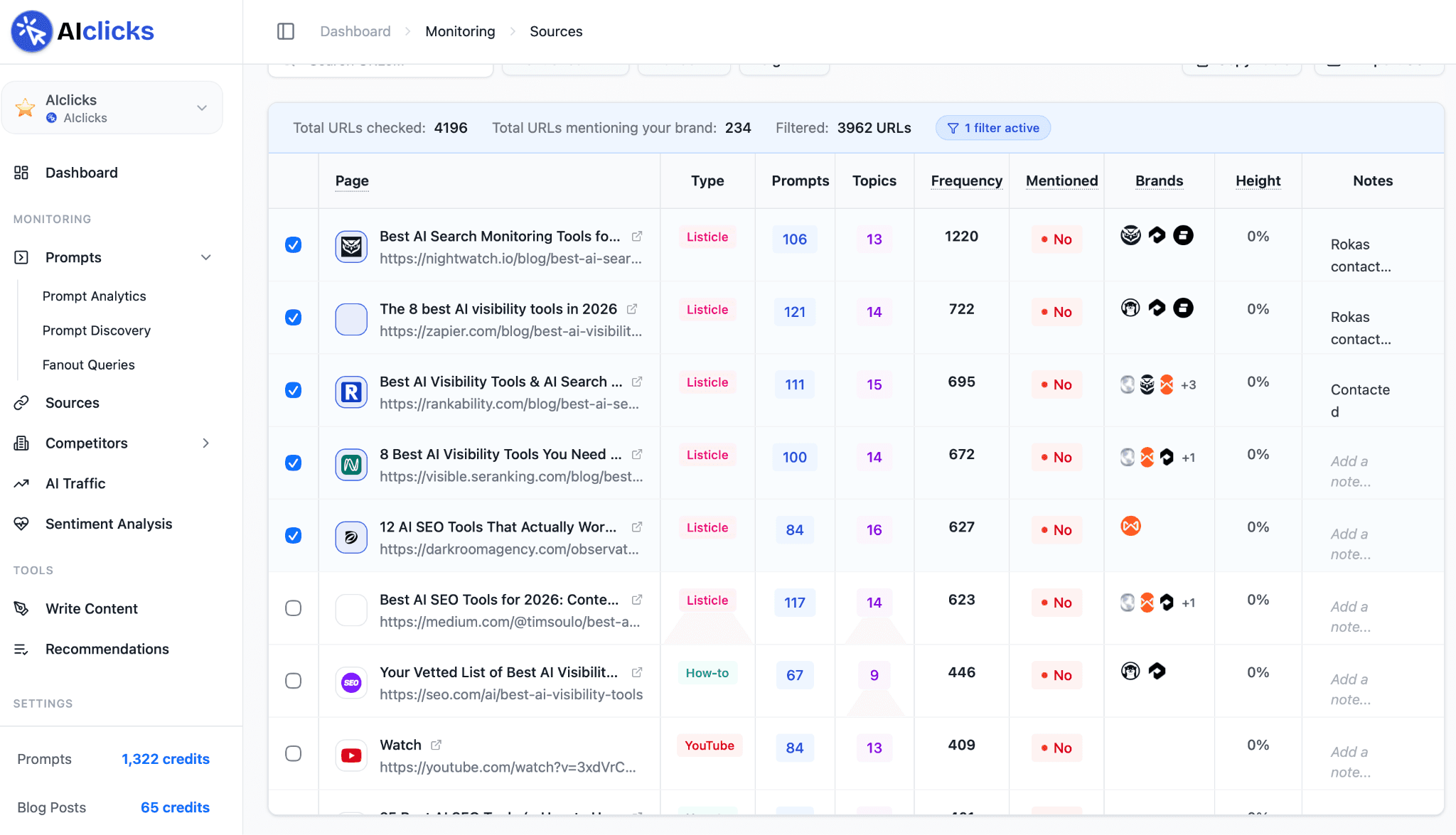 Aiclicks dashboard