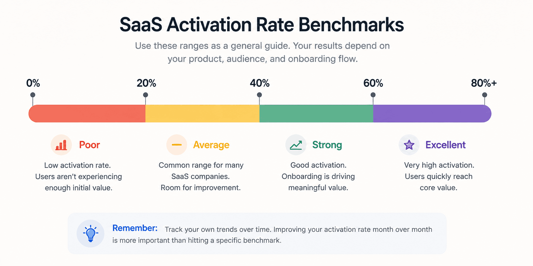 Benchmarks