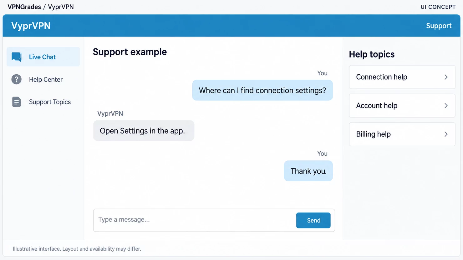 VyprVPN: a support conversation concept (illustration).