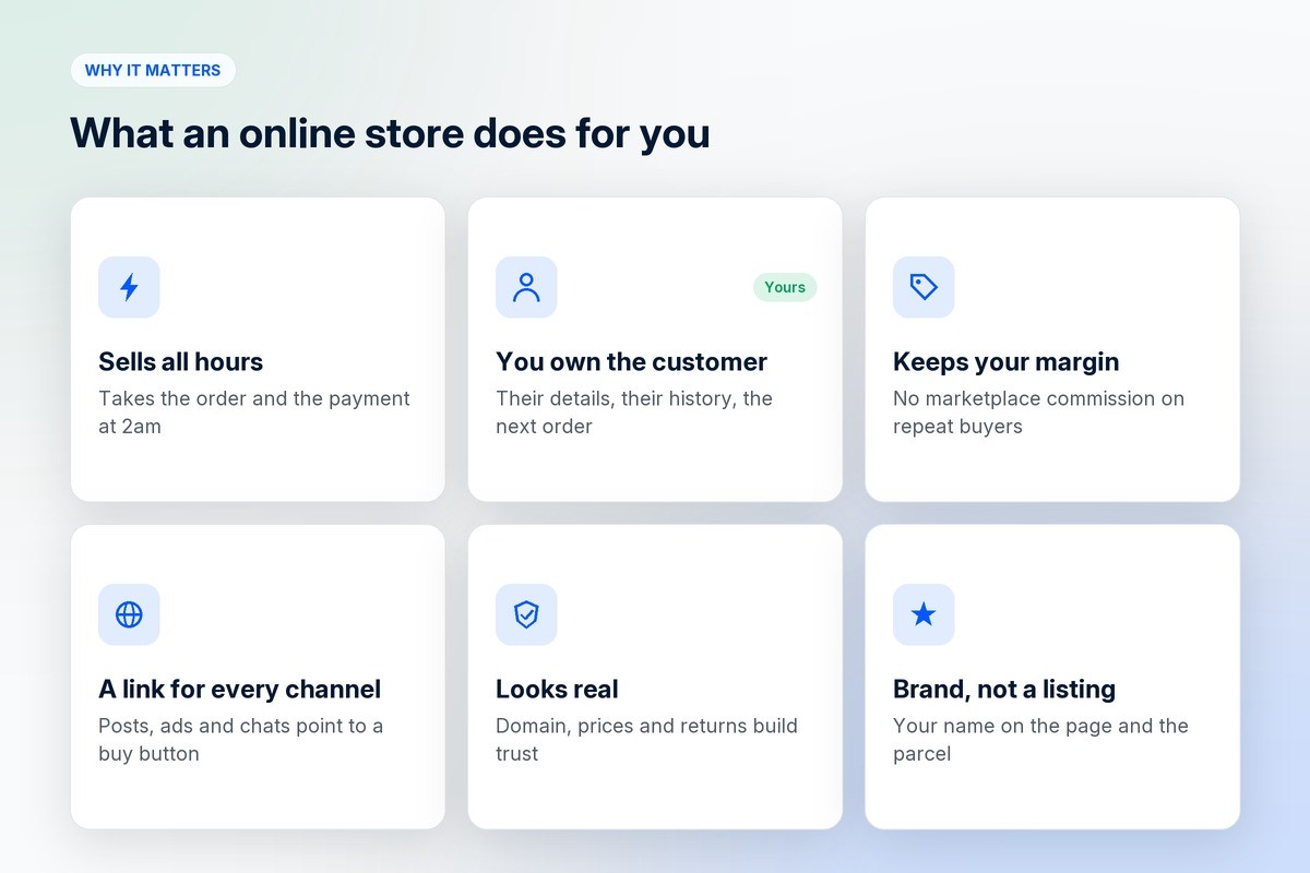 What an online store does for you: sells all hours, you own the customer, keeps your margin, a link for every channel, looks real, and carries your brand
