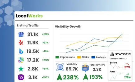 Coozmoo LocalWorks Report for Snow Construction
