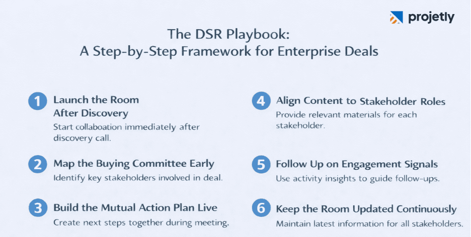 The DSR Playbook: A Step-by-Step Framework for Enterprise Deals&nbsp;