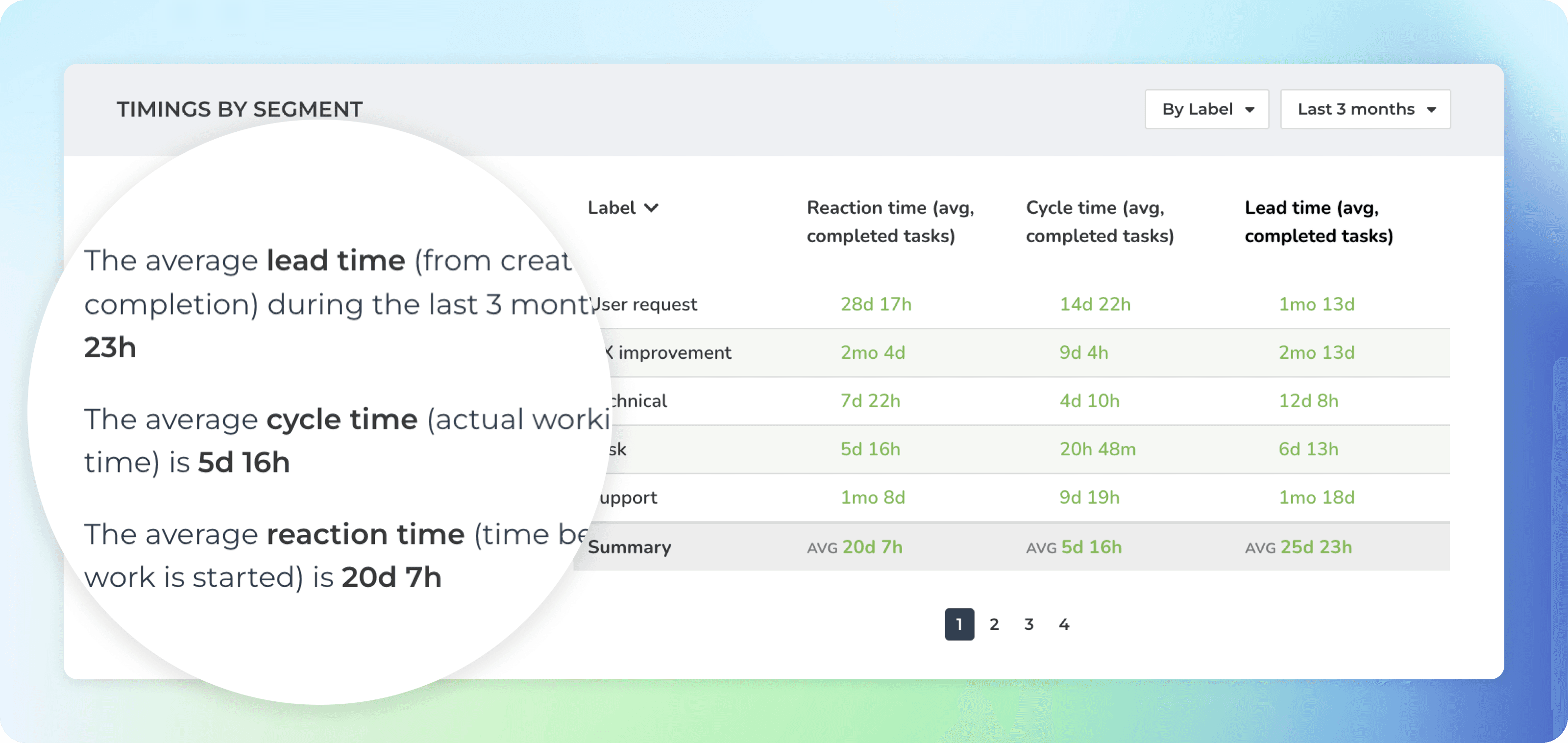 Track timings by segment