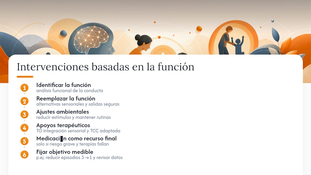 Diagrama de las etapas en una intervención conductual basada en la función