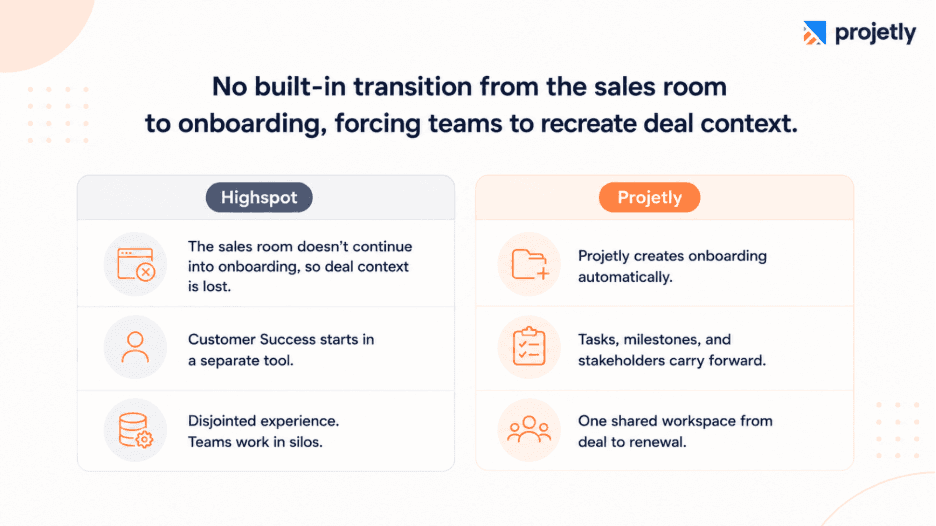 Onboarding Continuity: The Gap Highspot Doesn't Close&nbsp;