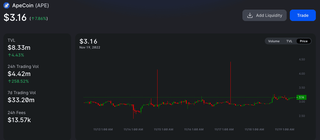 uniswap-apecoin-liquidity