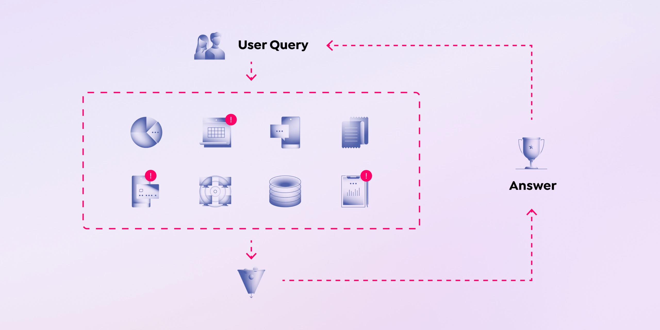 How RAG powers AI chatbots using enterprise data