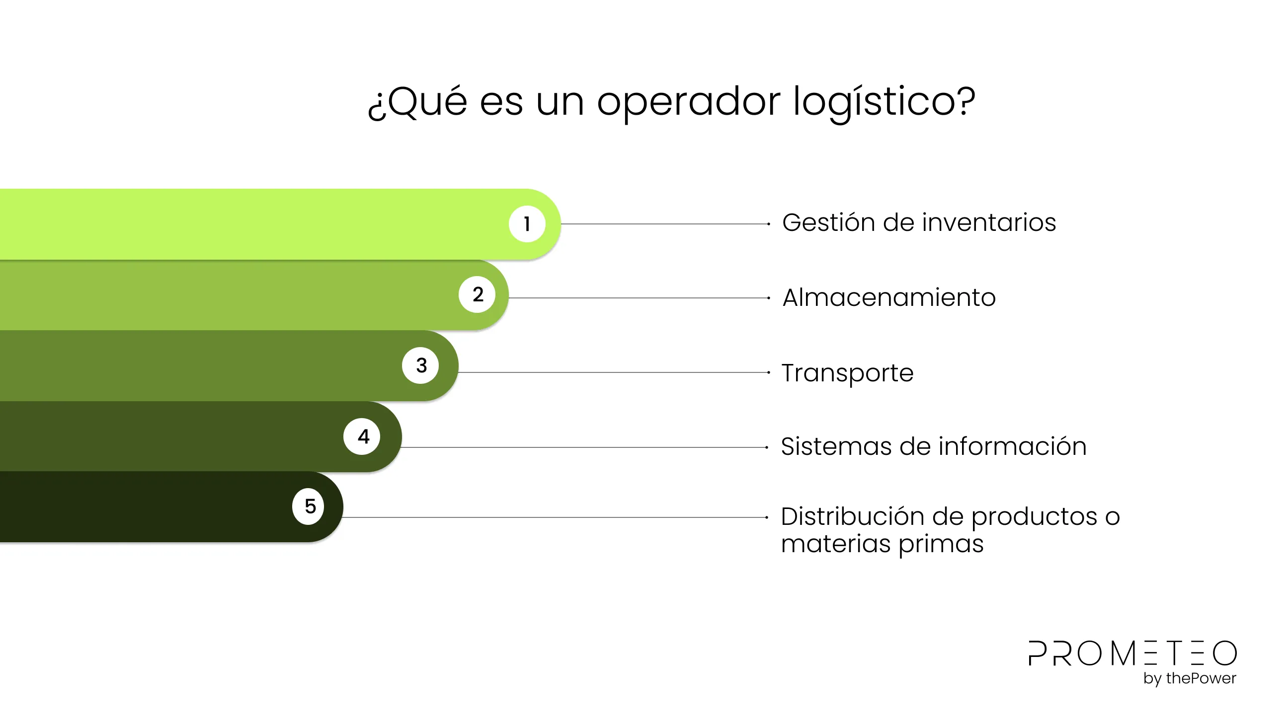 ¿Qué es un operador logístico?