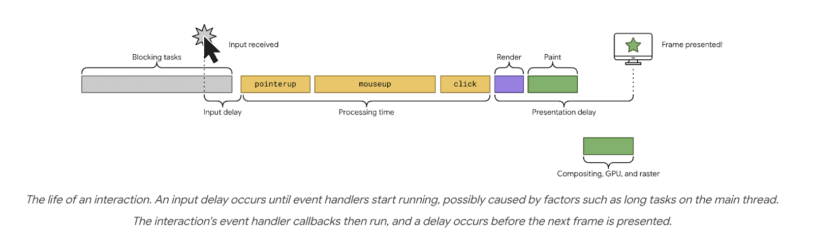 interaction-inp-explain